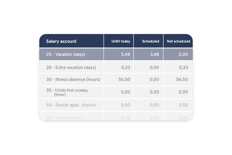 Online Timesheet Digitalise your time tracking